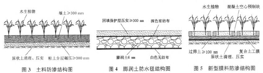 人工湖膨潤(rùn)土防水毯