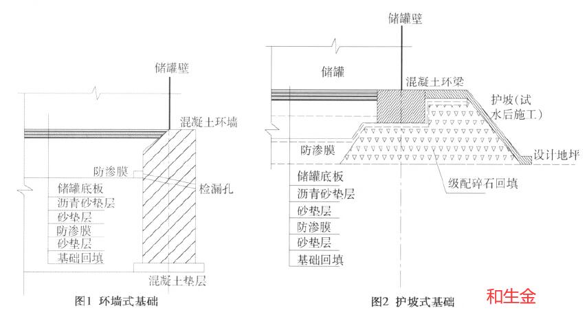 加油站復合土工膜