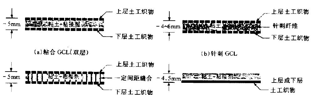 新型土工復合材料