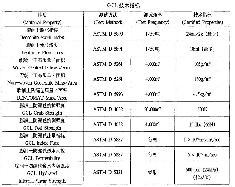 人工湖用GCL膨潤土