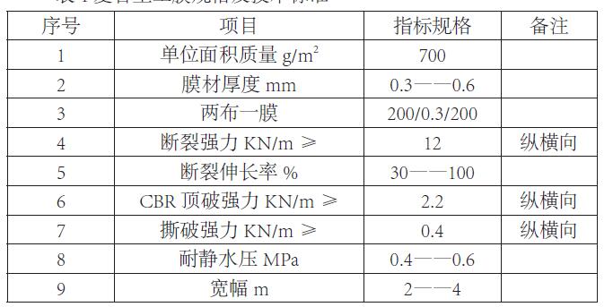 水庫大壩防滲土工膜