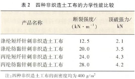 重慶土工布