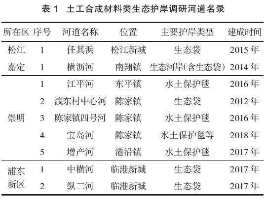 上海生態護岸土工合成材料
