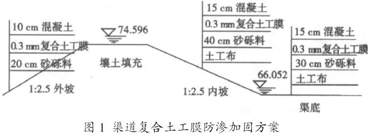 復合土工膜防滲材料