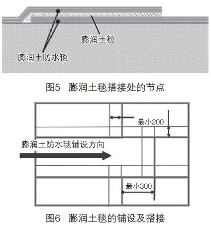 膨潤土防水毯