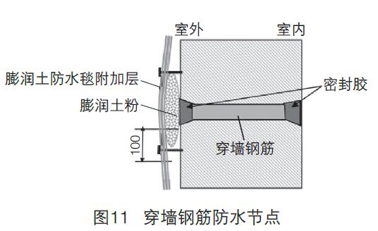膨潤土防水毯