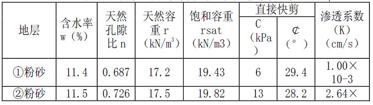 水庫土壩土工膜防滲