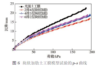 重慶填埋場土工膜