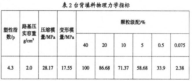 橋頭跳車處理土工格柵